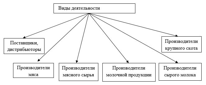 Дипломная работа: Фінансові потоки у неприбуткових організаціях